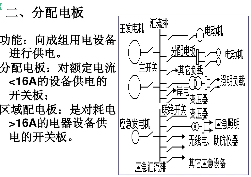 船舶配电装置的功能