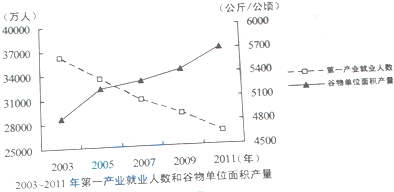 电影中的国际关系学