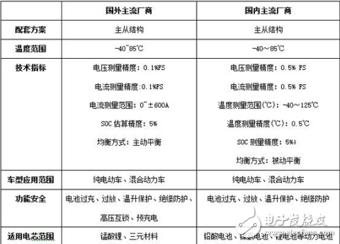 印刷电池新技术