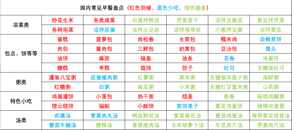 一周减肥食谱减10斤