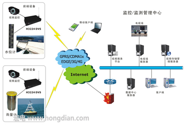 视频服务器的主要作用,视频服务器的主要作用与实践调查解析说明——界面版16.95.66,稳定性策略设计_Deluxe17.12.43