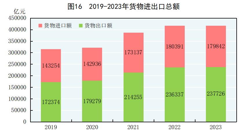 我国经济增长新变化