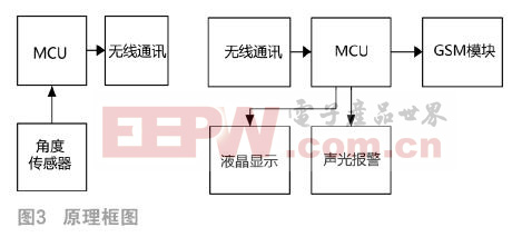 说明接近度传感器的工作原理