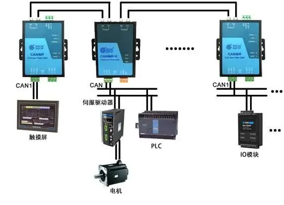 逆变器与煤矿上用的设备是什么