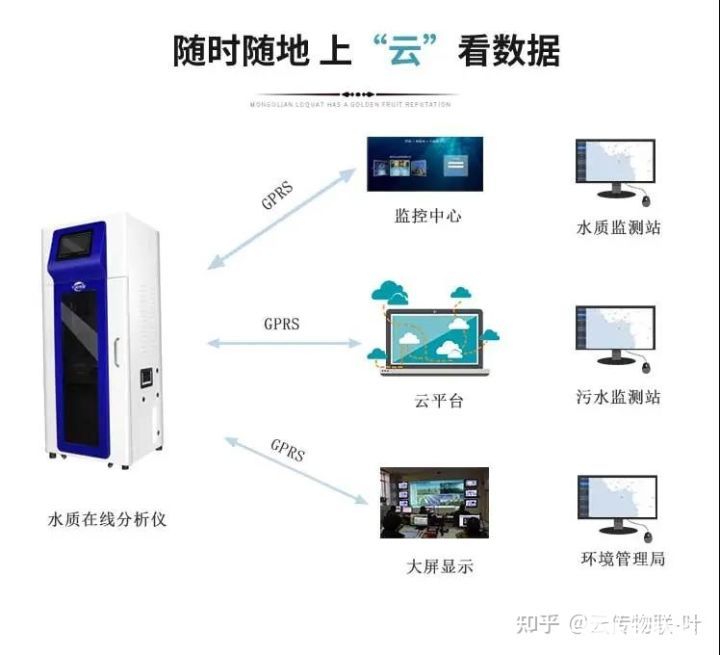 臭氧检测盒使用方法