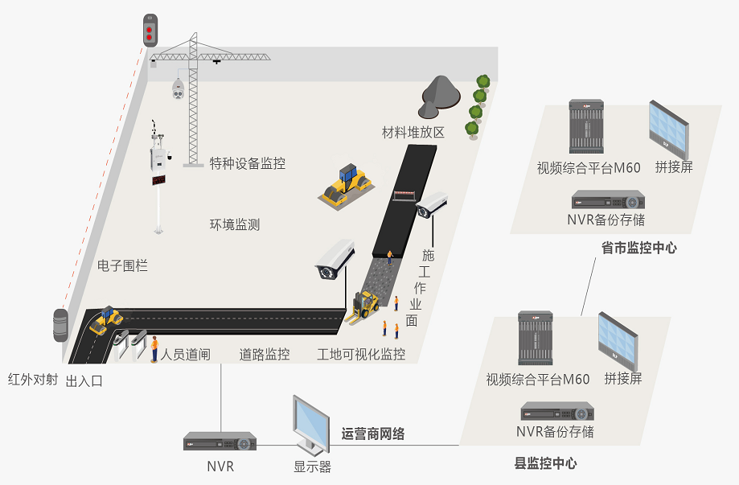 安防门禁施工方案