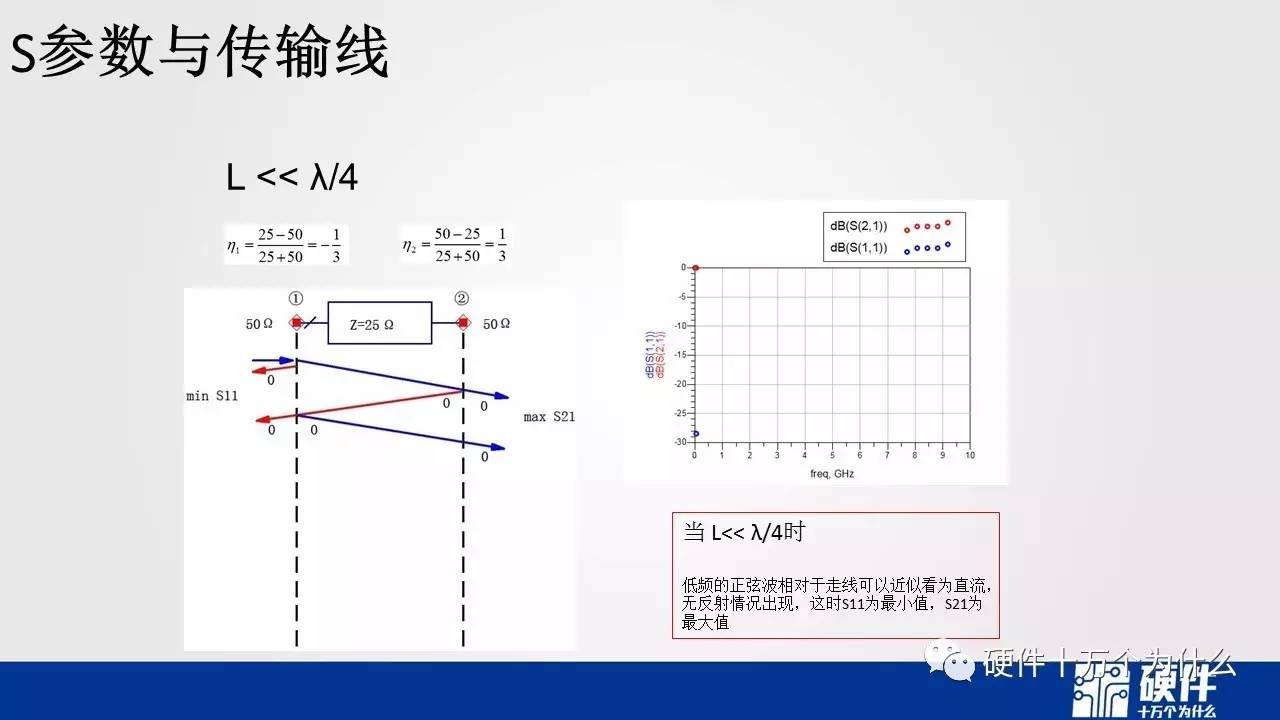 隔振器选型