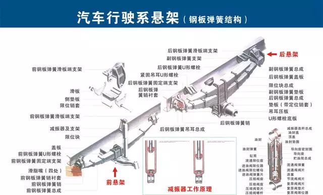 化纤材质与制动装置主要零部件包括