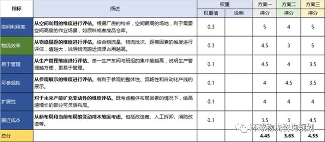 展示柜检验标准