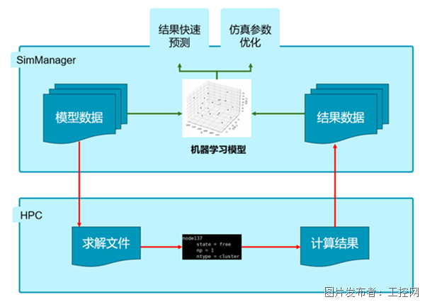 交通属于配套吗