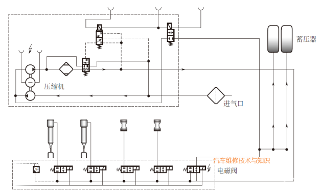 空气悬架系统工作原理