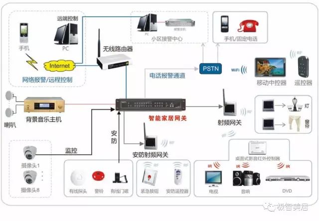 智能停车场系统工作原理