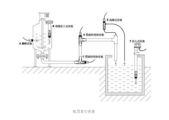 电导仪的使用注意事项