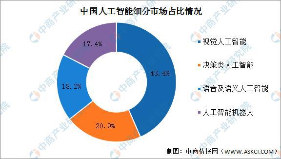 人工智能的就业前景和就业方向