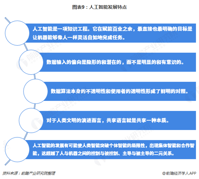 人工智能的就业前景如何