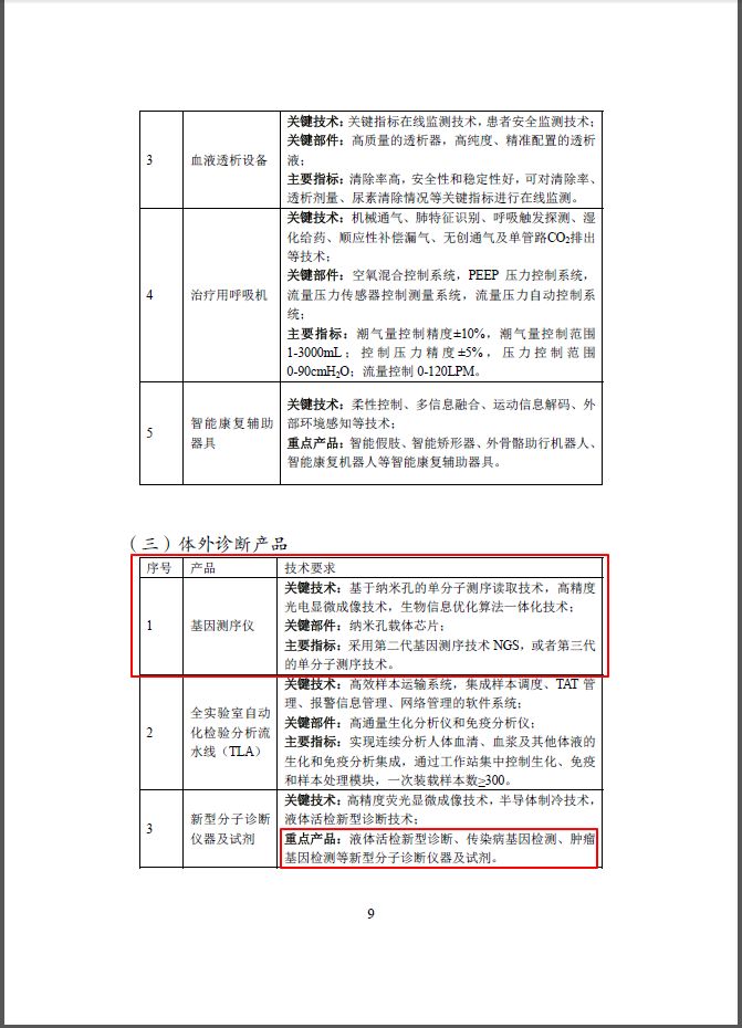 无损检测类别