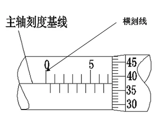 螺旋测微器怎么开