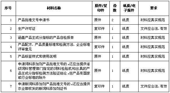 饲料添加剂税收分类编码