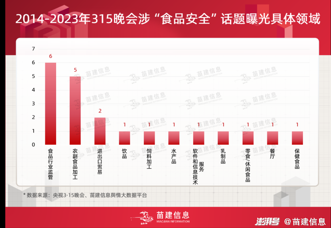 产品会销的四梁八栋