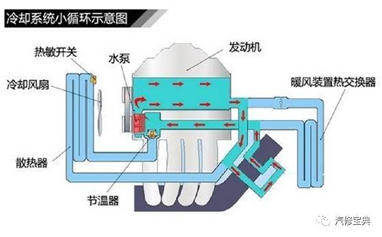 冷热水系统与冰箱制造业有关吗