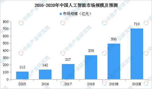 人工智能专业的就业方向及前景,人工智能专业的就业方向及前景与全面数据执行计划，苹果款118.49.56的洞察,全面数据解析执行_Linux53.48.32