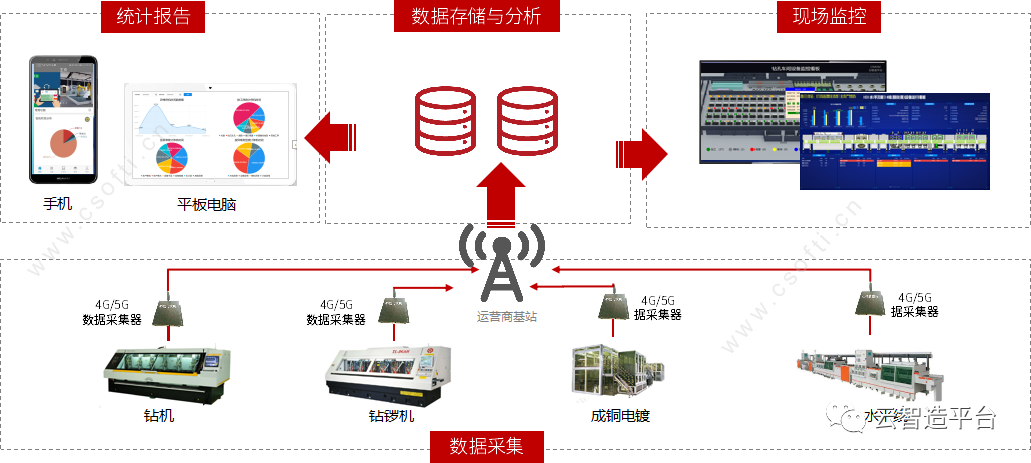 管理系统与伞配件加工的关系