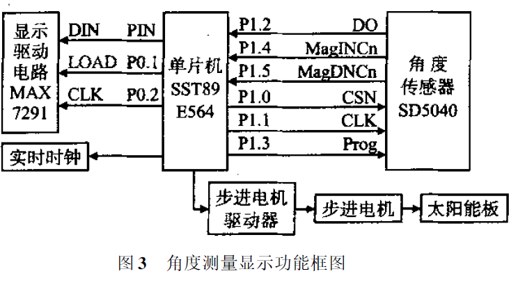 射频卡的工作原理