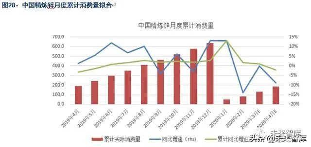 废锌冶炼锌锭工艺