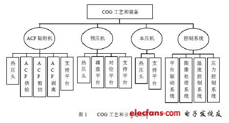 玻璃封装的特点