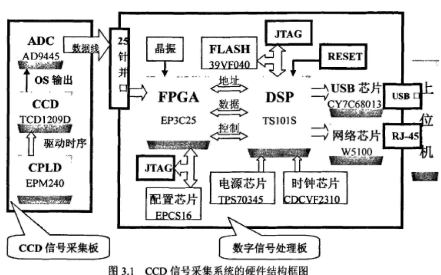 离子风机对人体有害吗?