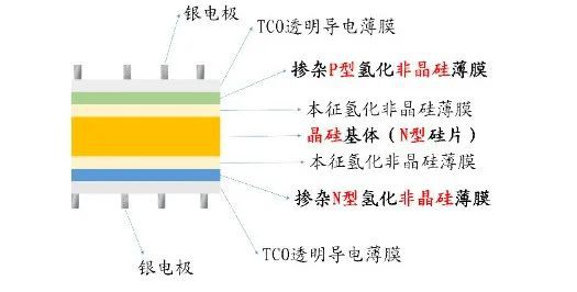 发梳与硅晶体模型区别