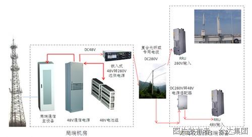 移动基站设备安装接线图