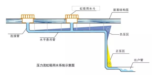 门窗液压杆怎么安装