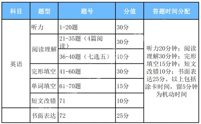 气焊气割用的是什么气体