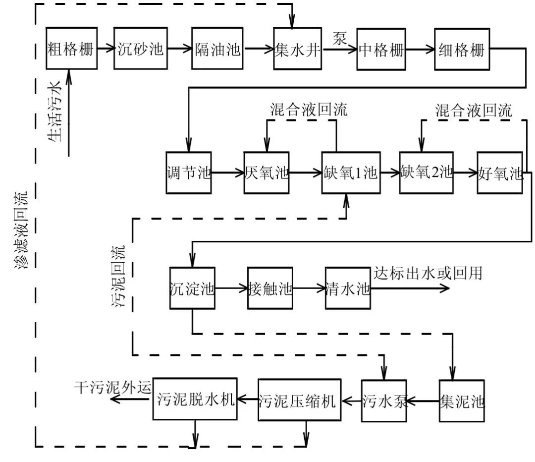 棉麻混纺工艺流程