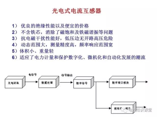 电光源怎么接