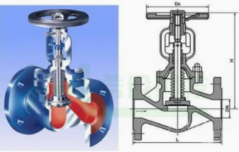 蝶阀和阀门的区别