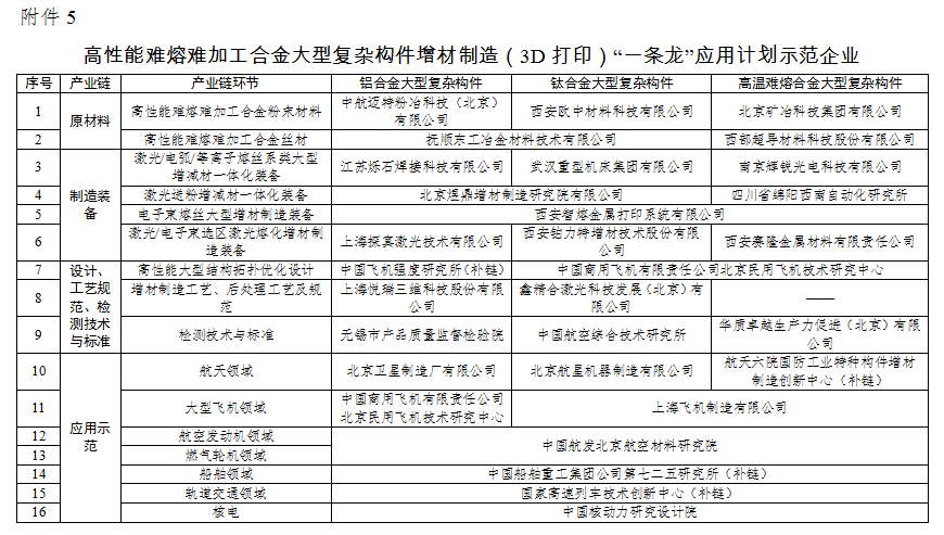 玩具印刷工艺