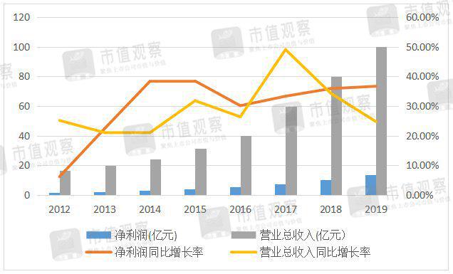 爱尔眼科股票代码