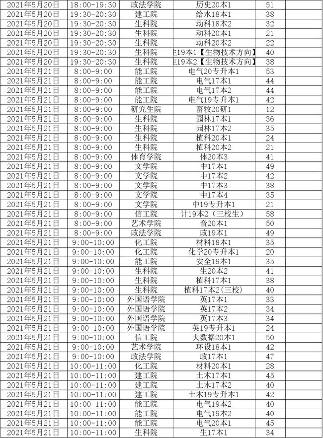 台钻的使用方法及注意事项