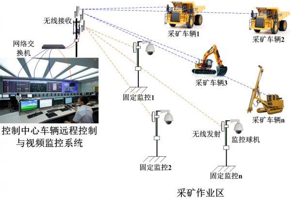 传输设备设计怎么样