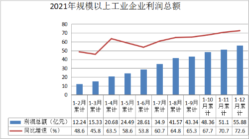 芳烃生产厂家