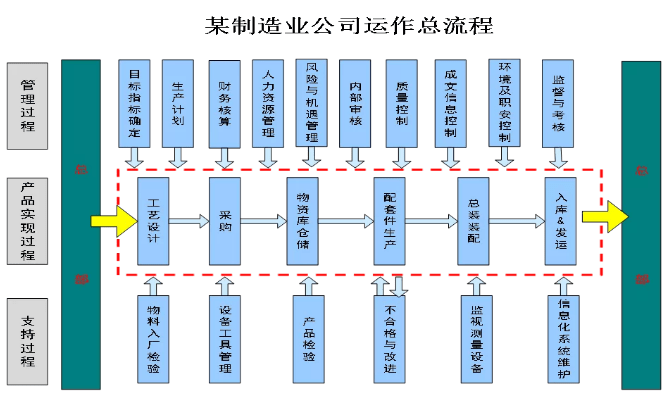 有效硫化体系的配合方式