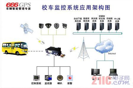 无线传输装置