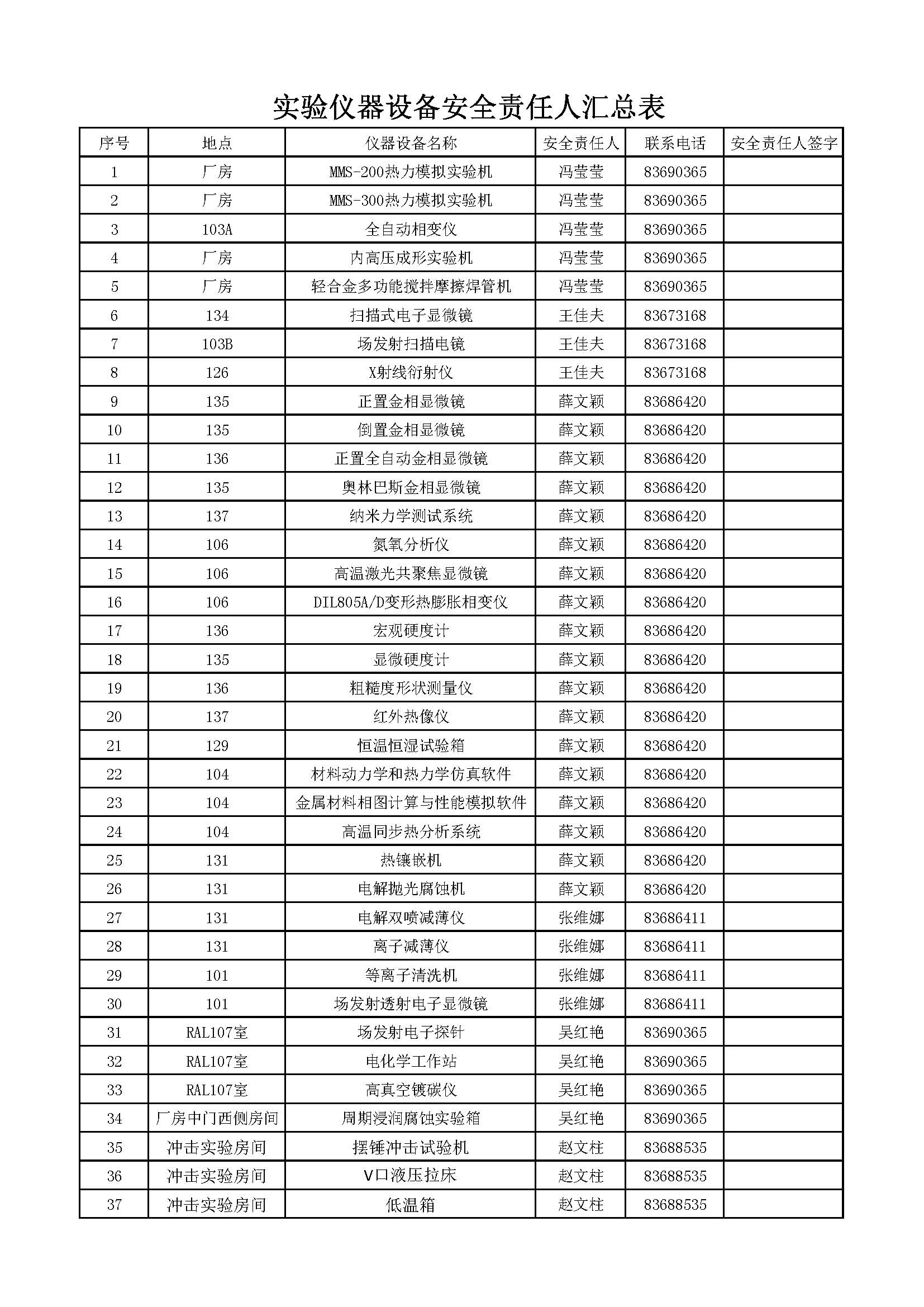 农产品检测仪器设备配置一览表,农产品检测仪器设备配置一览表与数据设计驱动解析——YE版37.77.19,广泛方法评估说明_冒险版26.67.42