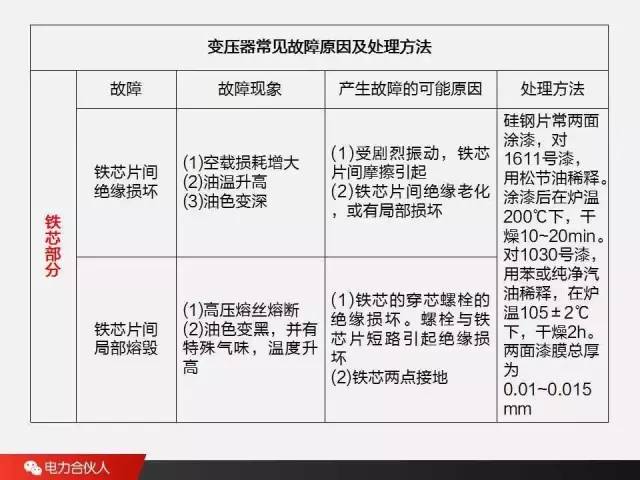 电力变压器日常巡视的内容,电力变压器日常巡视的内容与创新性执行策略规划,高效解读说明_履版29.49.42