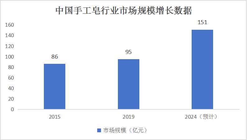 天然皮革是什么成分