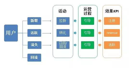 做食品模型挣钱吗