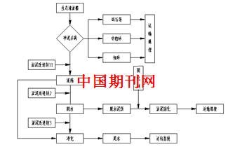 泵流程图