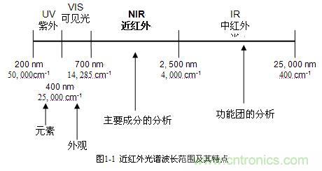 光衰减器的作用